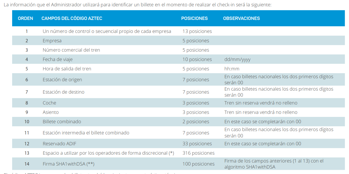 Códigos AZTEC en la red de ADIF